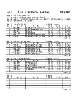 開催結果報告 第40回 ヤクルト杯札幌リュージュ