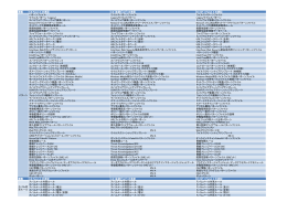 種類 6.0 Patch 4 の表記 6.0 (初期ビルド) の表記 5.5 SP 1 Patch 4 の