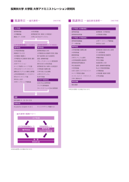 桜美林大学 大学院 大学アドミニストレーション研究科