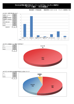 『NHK』が取り組む『8Kスーパーハイビジョン・コンテンツ制作』 アンケート