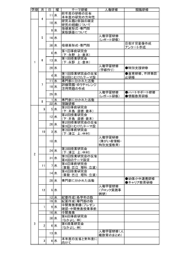 学期 月 日 曜 テーマ研修 人権研修 現職研修 11 水 前年度の研修の