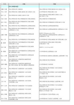 氏名 新職 現職 【PKG事業本部】 河瀬 和寛 PKG事業本部 企画部長