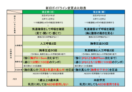 新旧ガイドライン変更点比較表