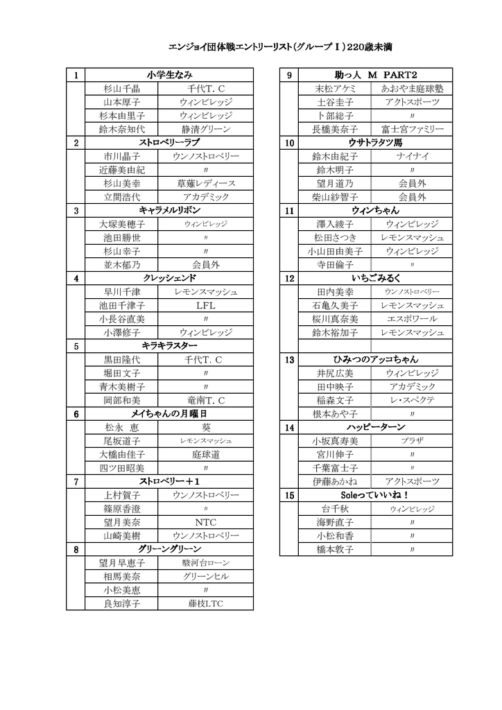 1 9 杉山千晶 千代t C 末松アケミ あおやま庭球塾 山本厚子 ウィン