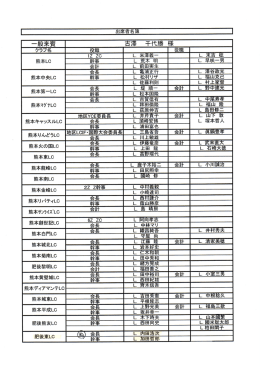 一般来賓 古澤 千代勝 様