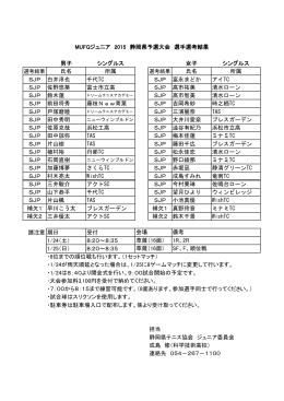 男子 シングルス 女子 シングルス 氏名 所属 氏名