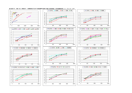 森山梅千代, 浜雄一郎: 発語失行・口腔顔面失行を伴う重度運動失語例