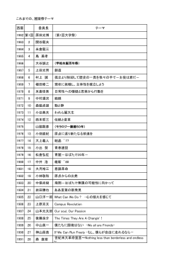 これまでの、麗陵祭テーマ 西暦 委員長 テーマ 1962 第1回 原田光博