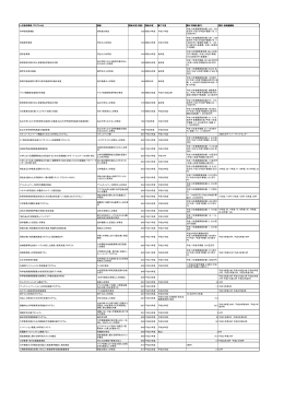 人材育成事業・プログラム名 概要 開始年度（西暦） 開始年度 修了年度