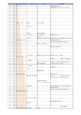 西暦 年号 80歳 70歳 60歳 50歳 40歳 30歳 歴史的