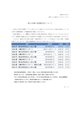 株主企画の抽選状況について - テレビ東京ホールディングス