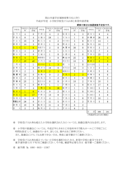 網掛け部分は抽選実施予定校です。