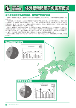 体外受精卵産子の家畜市場 販売、平成 体外受精卵産子の家畜市場