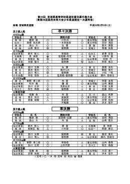 体重別選手権結果 - 宮城県高等学校体育連盟