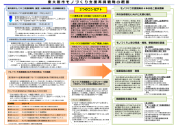 東大阪市モノづくり支援再興戦略の概要 (サイズ：170.56KB)