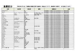 「医薬品の範囲に関する基準の一部改正について」 薬食発0710第2号