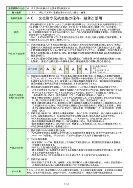 郷土八王子の理解を深める文化の保存・継承