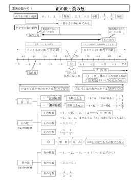 正の数・負の数 &times; &times; &times;