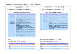 報告項目及び勘定科目の取扱いに関するガイドライン〔新旧〕（PDF:156KB）