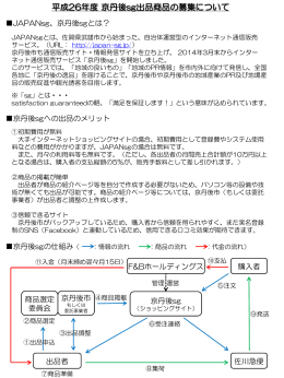 平成26年度 京丹後sg出品商品の募集について