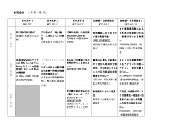 分科会Ⅲ （14:45－16:15）