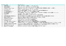 エントリー途中経過