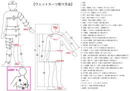 【ウェットスーツ採寸方法】