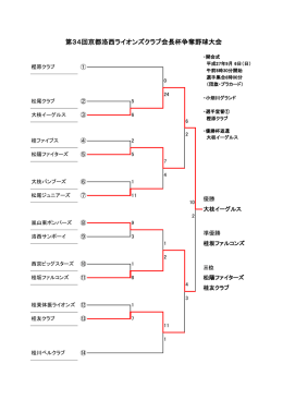 洛西ライオンズクラブ会長杯