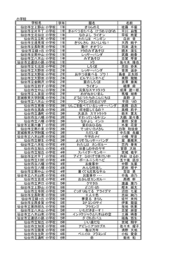 小学校 学年 題名 名前 仙台市立上野山 小学校 1年 きりんのえ 佐藤 千