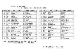 オープニング 胡録和太鼓 種目 曲目または題名 出演者名（敬称略） 種目