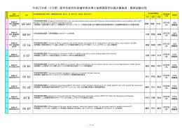 2014.02.06 博士後期課程修了予定者の学位論文公開審査会を開催し