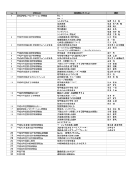 No 研修会名 講演題名（タイトル） 講師 1 第6回地域リハビリテーション