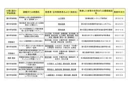 分類（論文・ 学会発表） 演題または表題名 発表者・合同発表者および