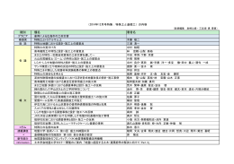 種別 題名 著者名