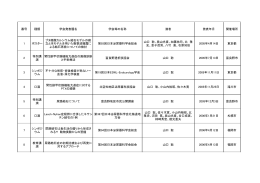 番号 種類 学会発表題名 学会等の名称 演者 発表年月 開催場所 1