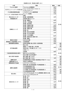 茨城県日立市 売却区分番号：25-6 分類 題名 額面 枚数 「もんじゅ」臨界