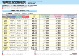 羽田空港定額運賃