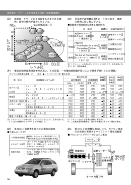 レ ベ ル レベル