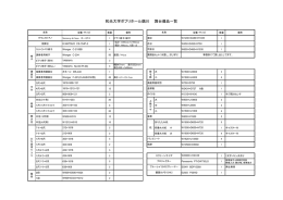 和光大学ポプリホール鶴川 舞台備品一覧