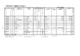 イ 病害虫防除ガイド掲載農薬一覧（食用ゆり）