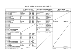 第55回全群馬近代こけしコンクール入賞作品一覧（pdfファイル