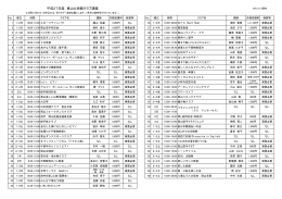 平成27年度東山公民館クラブ講座一覧（PDF:217KB）