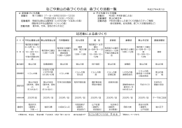 活動概要はこちら - なごや東山の森づくりの会