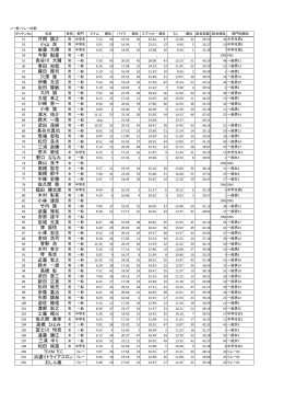 片桐 誠之 小山 民 後藤 大輝 今野 魁星 長谷川 大輔 春田 知哉 藤田