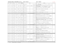 平成26年3月修了者 論文発表（2月12日） （於）緑が丘1号館M111