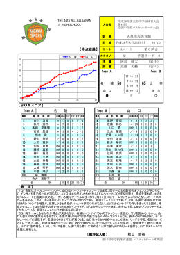 女 (香川) 山 口 名 陵 【BOXスコア】 阿部 敬太 高橋 大輔 (岩手) 【得点