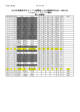 1 D 25 白鳥 聖也 中央 2 D 28 宮倉 大輔 日本 3 A 26 松浦 未和 日本 4