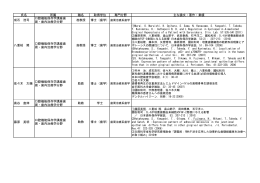 氏名 所属 職名 取得学位 専門分野 主な論文・著作