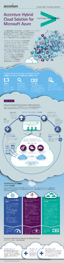 インフォグラフィックでAccenture Hybrid Cloud Solution for Microsoft