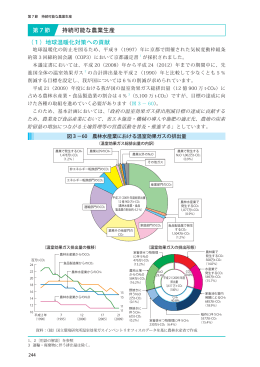 第7節 持続可能な農業生産 （1）地球温暖化対策への貢献